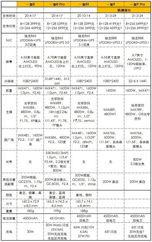 一加13最新价格爆料,性价比之王再升级，新机性价比之选！”  第3张